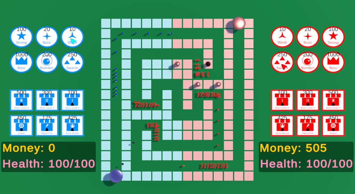 Level2